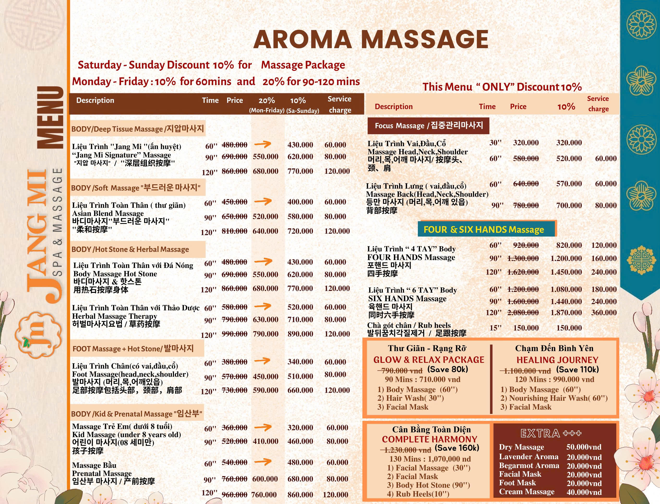 Tiền Tip Khi Massage Tại Đà Nẵng: 6 Lưu Ý Cho Khách Du Lịch